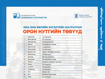2024 оны өвлийн Элсэлтийн Шалгалт зохион байгуулах төвүүдийн БАЙРШИЛ