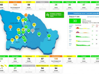 Толгойт, Дамбадаржаа орчимд агаар бага бохирдолтой байна