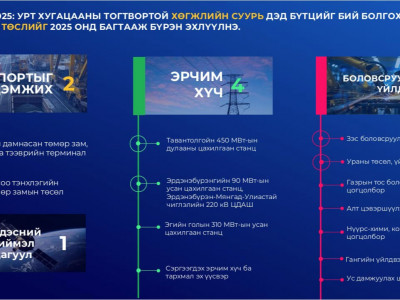 Мега төслүүдийн эхлэл буюу анхны гараа