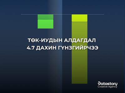 ТӨК хэмээх “дарга нарын вант улс”-ыг эмхлэн байгуулах нь