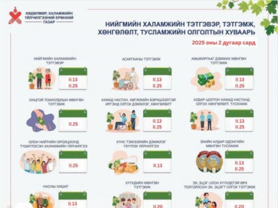 Хүүхдийн мөнгийг энэ сарын 20-нд олгоно