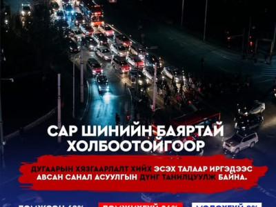 Засгийн газрын хуралдаанаар автомашины дугаараар хязгаарлаж хөдөлгөөнд оролцуулах эсэхийг шийднэ