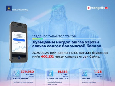 1072 хувьцааны ашгаа хэрхэн авах санал асуулгад оролцоогүй бол БЭЛЭН МӨНГӨӨР таны дансанд шилжинэ