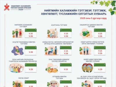 ХУВААРЬ: Хүүхдийн мөнгөн тэтгэмжийг тавдугаар сарын 20-нд олгоно