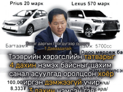 Тээврийн хэрэгслийн татварыг 4 дахин нэмэх байсныг цахим санал асуулгад оролцсон хоёр иргэн дэмжээгүй учир 3 дахин нэмсэн гэв