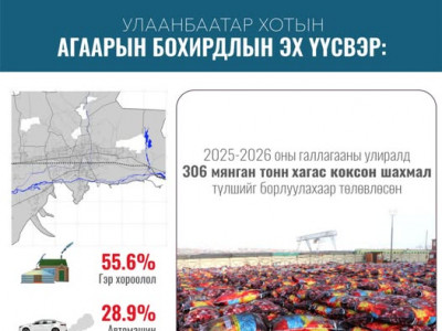 Ирэх сарын 1-нээс хагас коксон шахмал түлшийг худалдаалж эхэлнэ