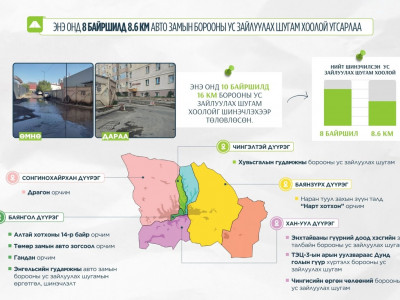 Ирэх онд 30 км борооны ус зайлуулах шугам угсарна