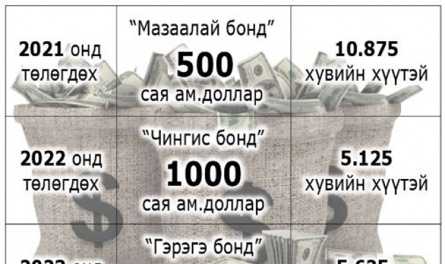 Айсуй өрийн эзэд буюу ах дүү долоогийн түүх