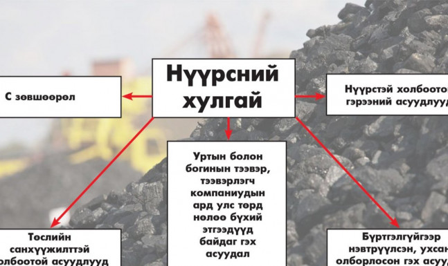 Нүүрсний хулгайг “гол дүрүүд”-гүй сонсох уу?!