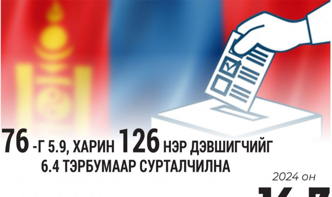 76 -г 5.9, харин 126 нэр дэвшигчийг 6.4 тэрбумаар сурталчилна