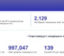Улсын хэмжээнд өнгөрсөн хоногт хийсэн КОВИД-19-ийн халдварыг илрүүлэх PCR шинжилгээгээр 72 тохиолдол батлагджээ.