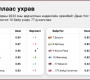 Монгол Улс ардчиллын индексээр 179 орноос 77-д бичигдэн хамгийн ихээр ухарчээ 