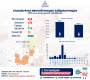 Улаанбурхан өвчний 414 тохиолдол бүртгэгдээд байна