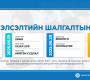Энэ сарын 18-нд эхлэх элсэлтийн шалгалтын суудлын хуваарь гарчээ