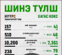 Хагас коксон түлш гэж юу вэ? 