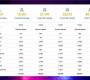 Цэцэрлэгийн бүртгэлийн системд 80,490 хүүхэд бүртгүүлжээ