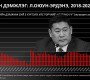 Л.Оюун-Эрдэнийн олон нийтийн дэмжлэг нэмэгджээ